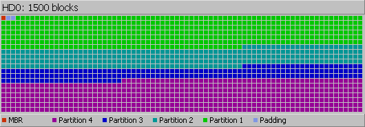 Structure d'un disque: [MBR][Padding][Partition1][Partition2][Partition3][Partition4]